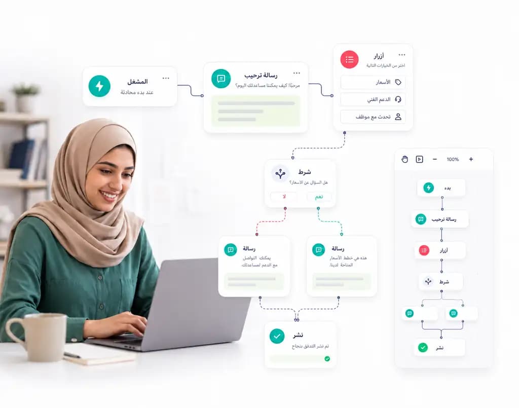 Automation flow builder for customer follow-up inside Taloo: Builder canvas