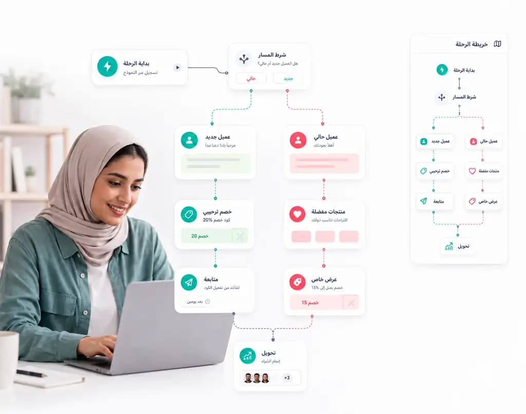 Automation flow builder for customer follow-up inside Taloo